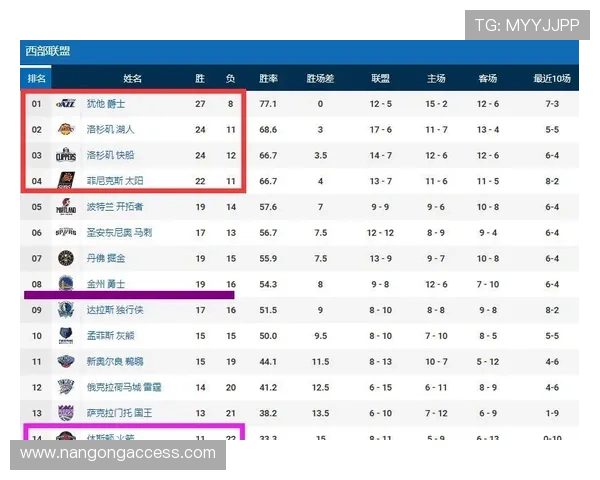 2026赛季NBA爵士全程对阵赛程及关键比赛时间盘点