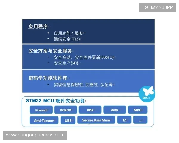 体育平台统一登录入口助力用户快捷安全访问全功能服务