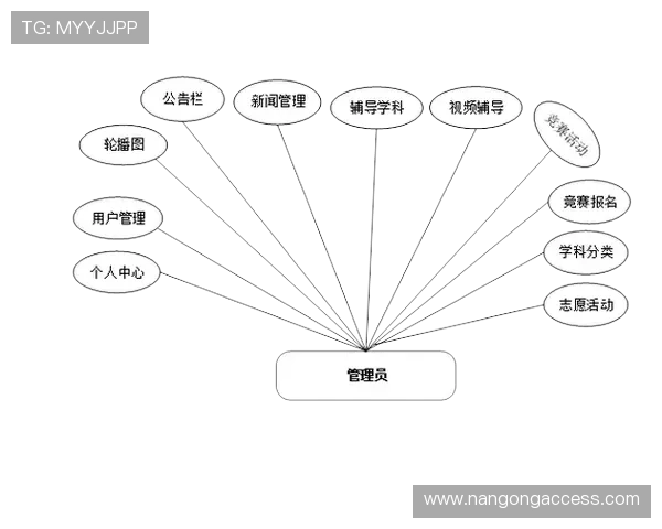 体育技术进步对运动员竞技表现提升的系统分析
