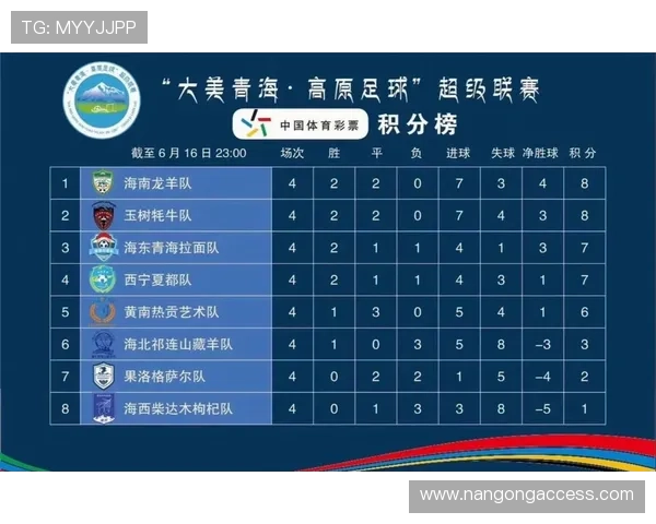 湘超联赛最新战报：本土球队争夺积分榜关键位置