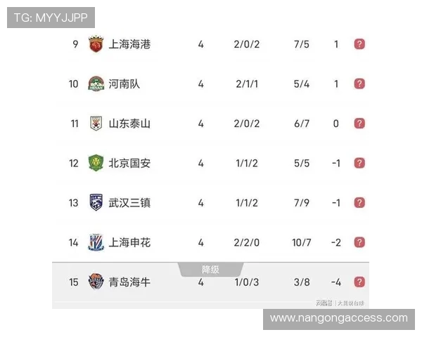 重庆超级联赛最新积分榜解析与球队排名全景展示